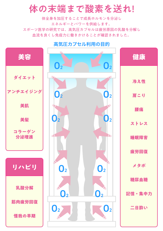 高濃度酸素カプセル&ペット専用酸素カプセル